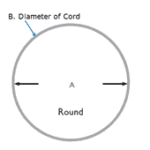 o-ring diagram